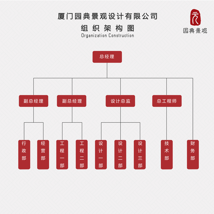 公司架构